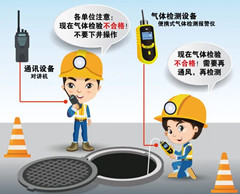 柳南有限空间安全作业操作规程